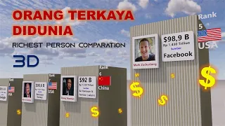 Orang Terkaya Di Dunia 2021 | Top Rich Comparation $$$