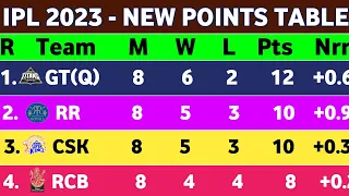 IPL Points Table 2023 - After KKR vs GT & DC Vs SRH Match 39th & 40th || Ank Talika IPL 2023