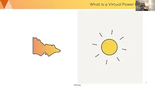 Solar Victoria Virtual Power Plant Pilot Program Information Session