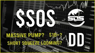 $SOS Stock Due Diligence & Technical analysis  -  Price prediction (7th Update)