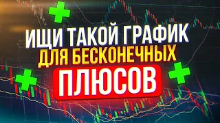 Спеши Открыть Сделку если видишь ТАКОЙ ГРАФИК! Бинарные опционы лучшая стратегия