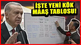 Emekliye ek zam geldi! İşte kalem kalem yeni zam tablosu - Emin Yılmaz