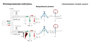 Защита от замыканий на землю в сетях с "изолированной нейтралью" ч.2