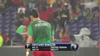 Cristiano Ronaldo vs Northern Ireland (H) 12-13 HD 1080i by CriRo7i