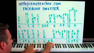 American Pie Piano Lesson Part 1 Don McLean