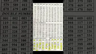 #ToailOpen3upLottery #thailottery #Lottery #newLottery #2022_2023 #games_Thailottery #shorts #viral