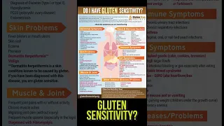 Do YOU have a gluten sensitivity? Take our #glutensensitivity quiz!