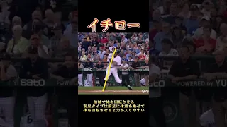 イチロー選手のバッティングフォーム解説【マリナーズ】