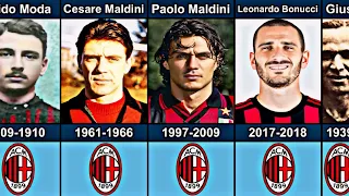 AC Milan All Captains From 1899 to 2024