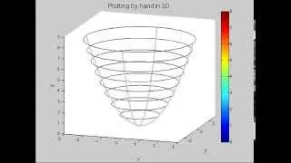 Drawing 3D graphs by hand - Example 01: The elliptic paraboloid