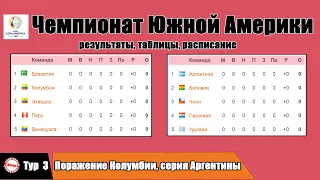 Чемпионат Южной Америки / Копа Америка (Copa America 2020) Тур 3. Таблицы, результаты, расписание