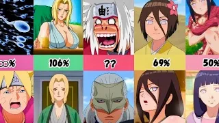 How Much Naruto Characters Changed in Boruto?!