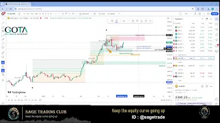 Basic "เรียนรู้วิธีการใช้เครื่องมือ Tradingview เบื้องต้น"