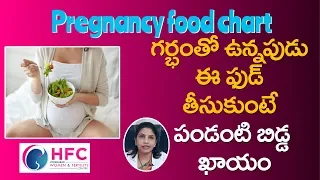 గర్భిణీలు తప్పక తీసుకోవాల్సిన ఆహారం ఇదే || Diet In Pregnancy || Dr Swapna Chekuri || HFC