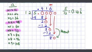 Converting Fractions to Decimals Using Long Division