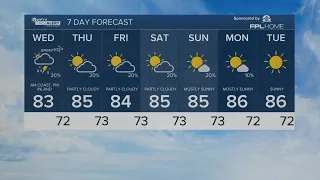 WPTV First Alert Weather forecast, morning of May 1, 2024