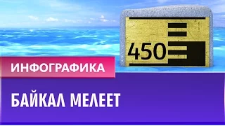 Байкал мелеет