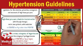 Hypertension Guidelines | Blood Pressure Guidelines