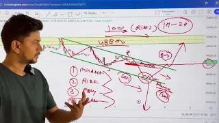 7 May Bank Nifty & Nifty 50 Analysis | Fin Nifty | Boom Trade | Aryan Pal  @boomtrade666