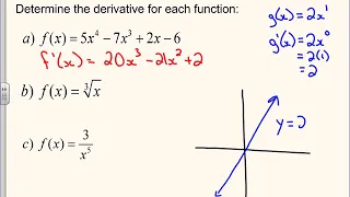 2.1 Derivatives of Polynomial Functions