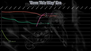 Lady Gaga: Canadian Hot 100 Chart History (2008-2021)