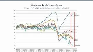 Konjunktur- & Markteinschätzung Juni 2012