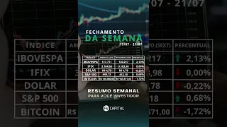 Balanço Semanal - Principais Índices do Mercado Financeiro (17/07 a 21/07)
