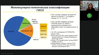 Подготовка к экзамену ESMO. Саркомы, ГИСТ