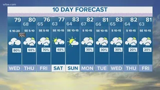 Severe storms, large hail, damaging winds and isolated tornadoes possible Wednesday