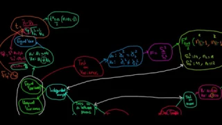 STATISTICS | Statistical Testing 5 | Test on Difference Between Means Assuming Equal Variances