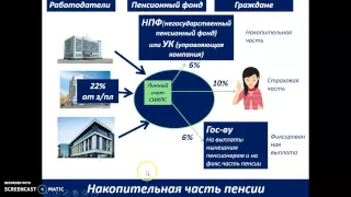 Пенсионная система в РФ. Все о вашей будущей пенсии. 2015г