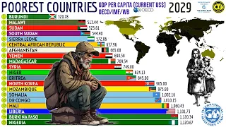 The World's Poorest Countries by GDP Per Capita