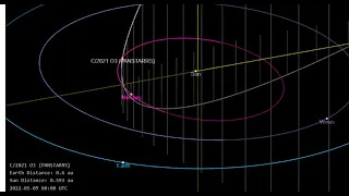 COMET WATCH 2022: c/2021 O3 Panstarrs will come closer to Earth than impressive Comet F3 NEOwise!