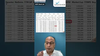 Vivekam Stock View - HDFC Bank | HDFC Bank Analysis