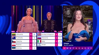 Eurovision 2023 Tester - Jury Votes