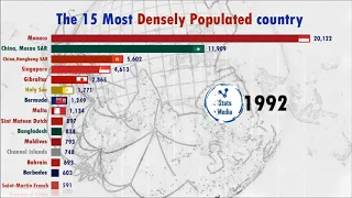 Top 15 Most Densely Populated countries (1950-2020)