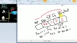 Site to Site VPN - IPSEC - Part-1