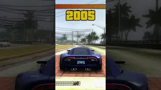 Evolution of Burnout 2001-2018