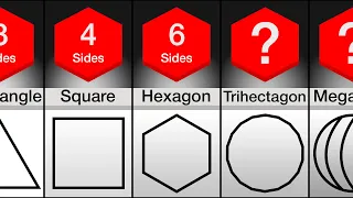 Comparison: Name Of Every Shape Up To Infinite Sides