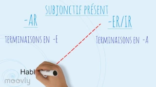 L'emploi du subjonctif présent en espagnol