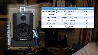 Gain Staging: Setting Monitor Levels, Part 1