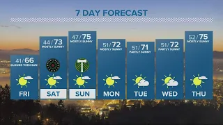 KGW Forecast: 11 p.m., Thursday, May 19, 2022