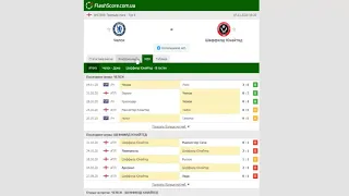 Челси - Шеффилд Юнайтед .  [Прогноз и обзор] матч на футбол 07 ноября 2020. Премьер-лига - Тур 14