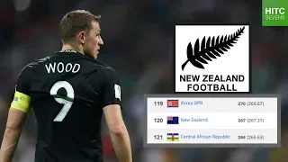 Top 7 Players From Countries Outside FIFA's Top 100 | HITC Sevens