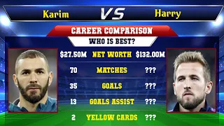 Karim Benzema VS Harry Kane Football Stats
