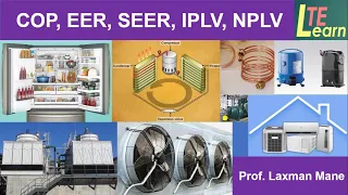 | COP | EER | SEER | IPLV | NPLV | Explanation