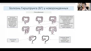 Школа клинического мышления педиатра. Болезнь Гиршпрунга. Клинический случай