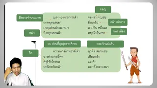 EP-21 ม.2 วิชาภาษาไทย