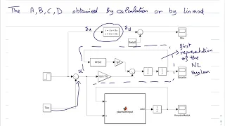 Linear and nonlinear dynamical system implementation in Matlab/Simulink : LINMOD and eq. point