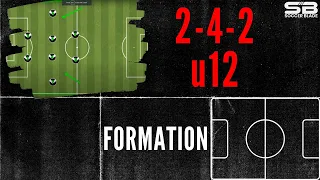 Under 12's Soccer Formation: 2-4-2